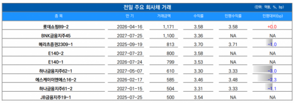 ▲이미지를 클릭하면 확대해서 볼 수 있습니다. (출처=유안타증권)