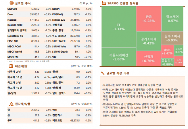 ▲이미지를 클릭하면 확대해서 볼 수 있습니다. (자료=한국투자증권)