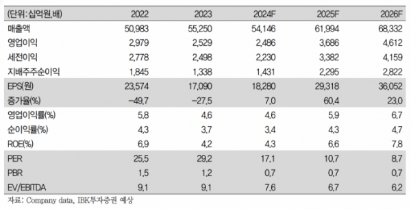 (출처=IBK투자증권)