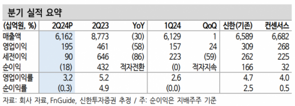 (출처=신한투자증권)