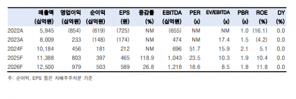 (출처=한국투자증권)