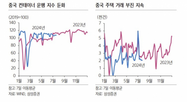 (출처=삼성증권)