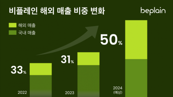 (사진제공=비플레인)