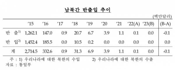 (한국은행)