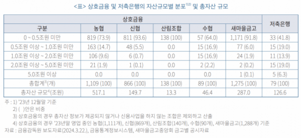 (자료제공=KIF)