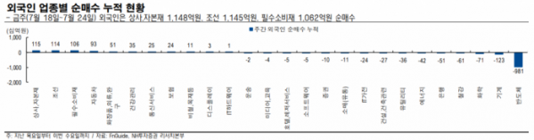 (출처=NH투자증권)