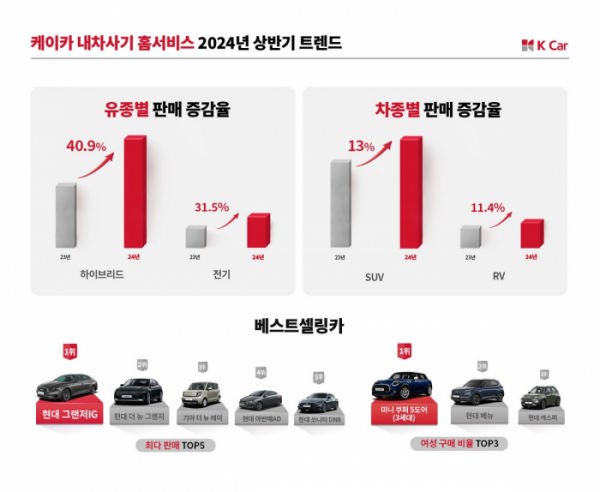 (사진제공=케이카)