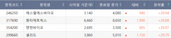 (출처=한국거래소)