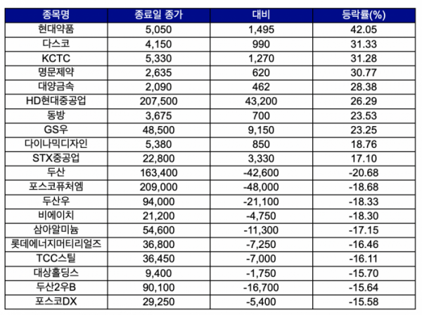 (출처=한국거래소)