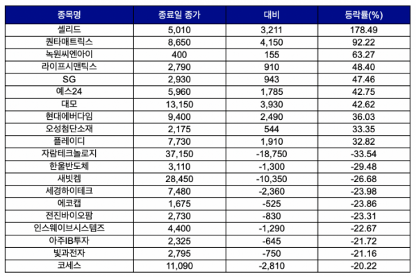 (출처=한국거래소)