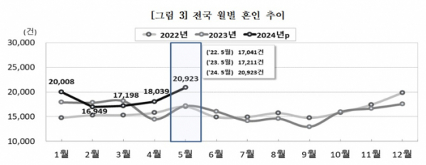 (자료=통계청)