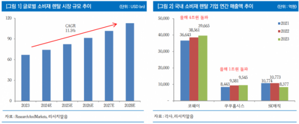 (출처=리서치알음)