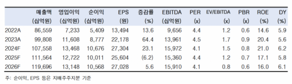 (출처=한국투자증권)