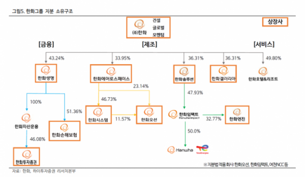 (출처=하이투자증권)