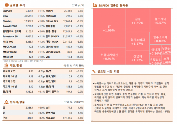 ▲이미지를 클릭하면 확대해서 볼 수 있습니다.  (출처=한국투자증권)