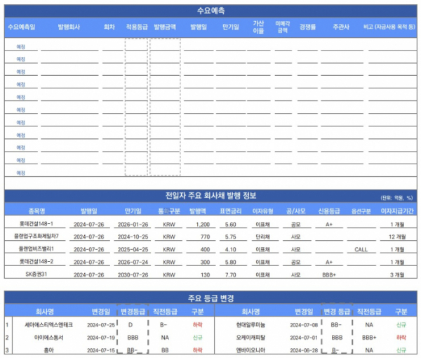 ▲이미지를 클릭하면 확대해서 볼 수 있습니다.  (출처=유안타증권)