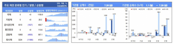 ▲이미지를 클릭하면 확대해서 볼 수 있습니다. (출처=유안타증권)