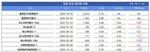 ▲이미지를 클릭하면 확대해서 볼 수 있습니다. (출처=유안타증권)