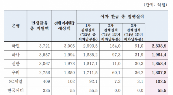 (사진제공=은행연합회)