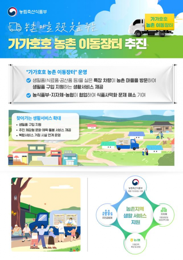 (자료제공=농림축산식품부)