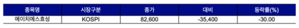 (출처=한국거래소)