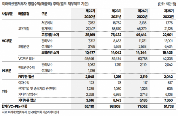 (출처=한국IR협의회)