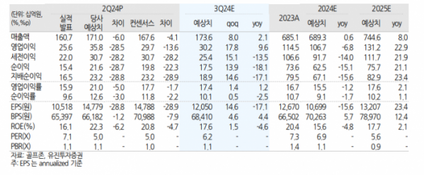 (출처=유진투자증권)