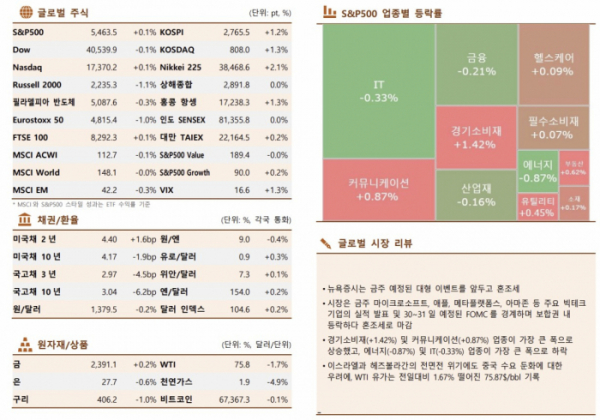 ▲이미지를 클릭하면 확대해서 볼 수 있습니다. (출처=한국투자증권)