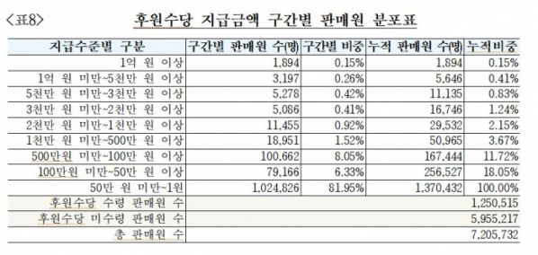 (자료제공=공정거래위원회)