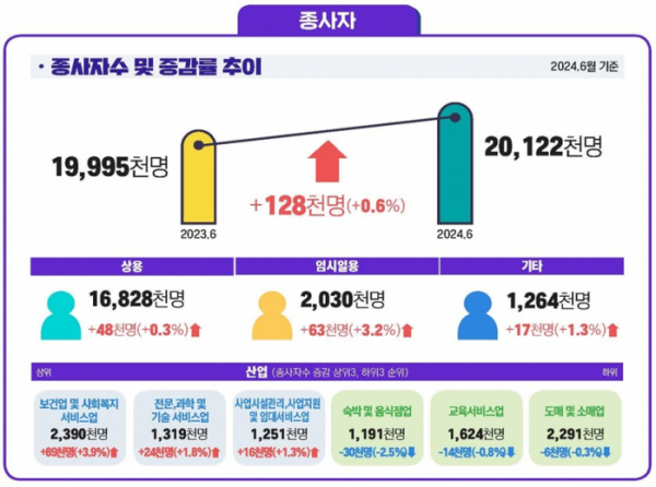 (자료=고용노동부)