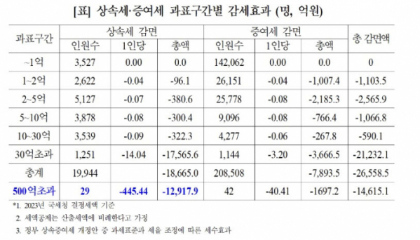 (자료제공=안도걸 더불어민주당 의원실)