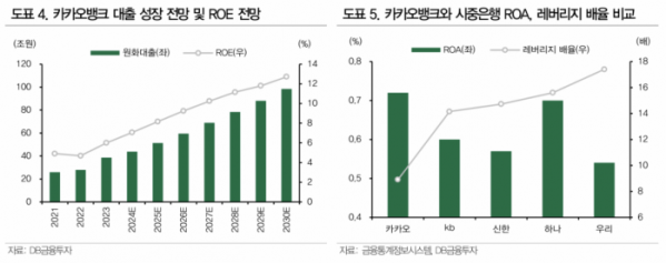 (출처=DB금융투자)