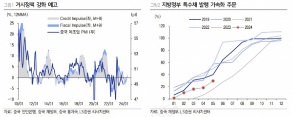 (출처=LS증권)