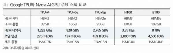 (출처=DS투자증권)