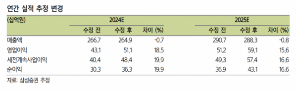 (출처=삼성증권)