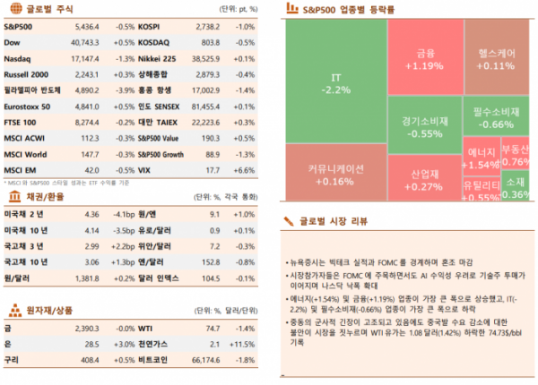 ▲이미지를 클릭하면 확대해서 볼 수 있습니다. (출처=한국투자증권)