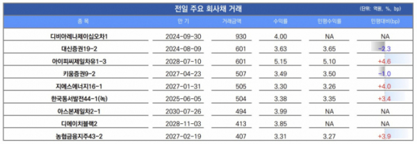 ▲이미지를 클릭하면 확대해서 볼 수 있습니다. (출처=유안타증권)