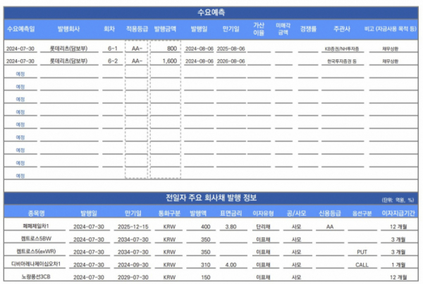 ▲이미지를 클릭하면 확대해서 볼 수 있습니다. (출처=유안타증권)