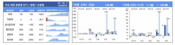 ▲이미지를 클릭하면 확대해서 볼 수 있습니다. (출처=유안타증권)