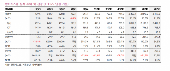 (출처=키움증권)