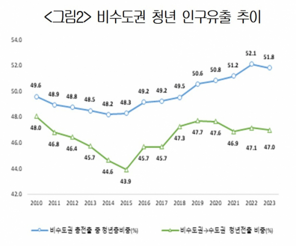 ▲(제공=대한상공회의소)