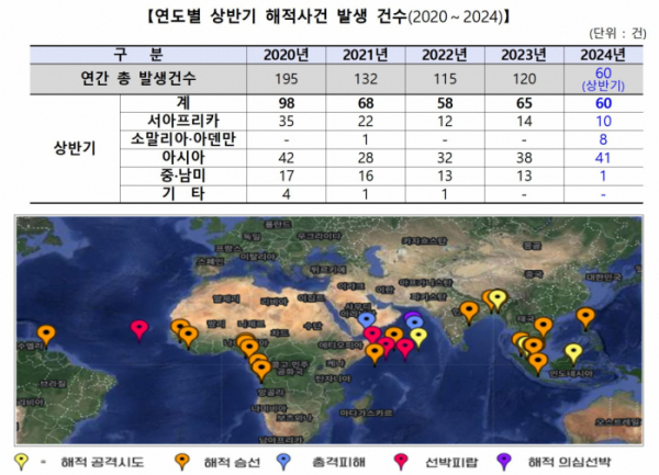 ▲올해 상반기 전 세계 해적사건 발생 동향. (해양수산부)