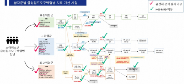 (사진제공=서울대병원)