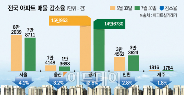 (이투데이)