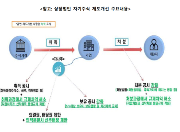 ▲(출처=금융위원회)