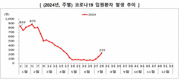 ▲(사진제공=질병관리청)