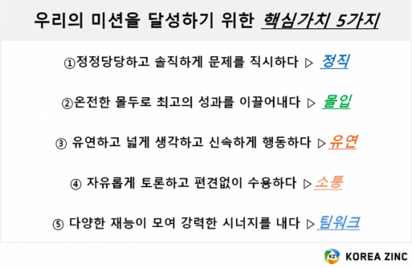 (사진제공=고려아연)