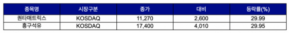 (출처=한국거래소)