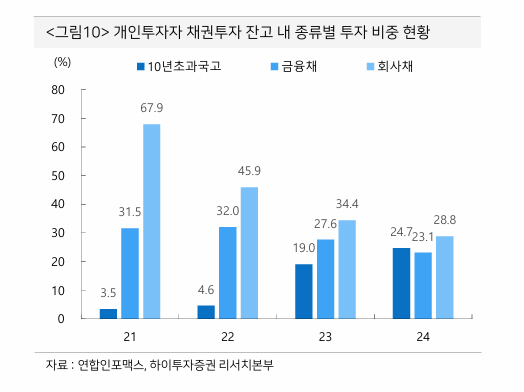 ▲자료=하이투자증권