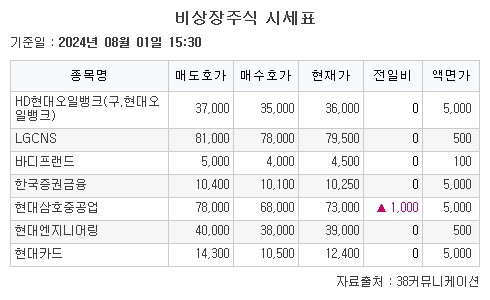 (출처=38커뮤니케이션)